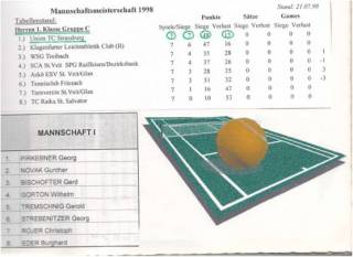 mannschaftsmeisterschaft_1998